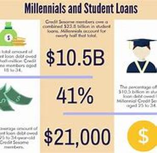 Title: Why is a Student Loan Consolidation Program Required