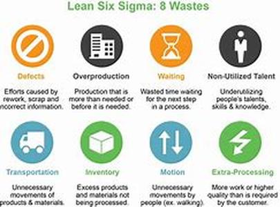 Lean Manufacturing Towards Success