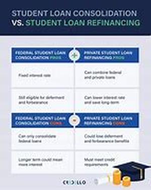 Title: Student Loan Consolidation - A Few Points to Remember