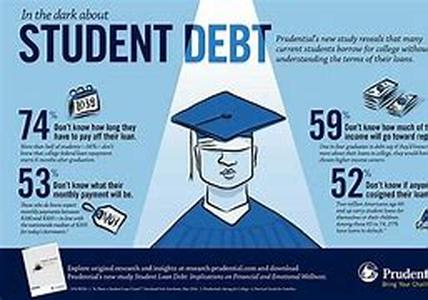 Student Loan Consolidation