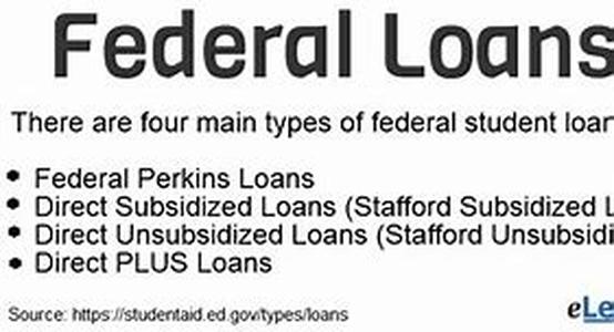 Title: Federal Student Loan Consolidation - What You Need To Know