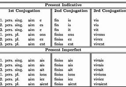 Free Lesson On Basic Guitar Chords