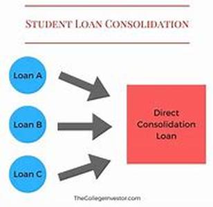 Title: Student Loan Consolidation Info - How to Choose the Right Loan Company