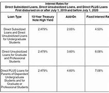 Title: Federal Direct Student Loans - A Helping Hand From Government