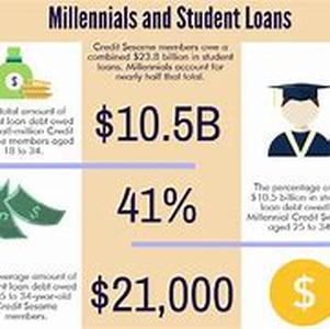 Title: Student Loan Consolidation Info - How Good Are Federal Student Loan Consolidation Programs