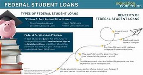 Title: Federal Student Loan Consolidation Facts