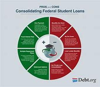 Title: Student Loan Consolidation  Taking Advantage Of Valuable Resources Available To You