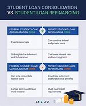 Title: Student Loan Consolidation Program - A Simple Way for College Debt Relief