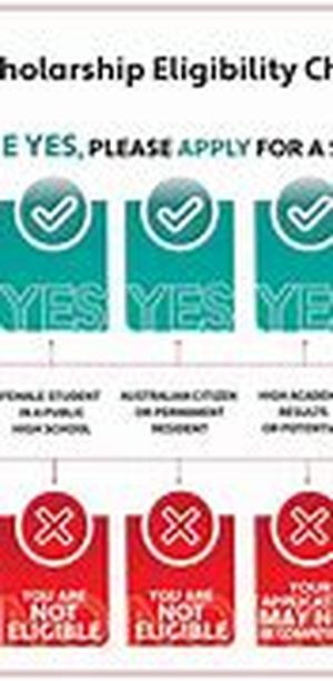 How To Choose The Best Tutor For The Sat, Act, And Gcses