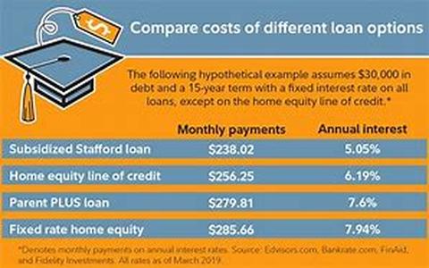 Student Loan Consolidation, look this gift horse in the mouth