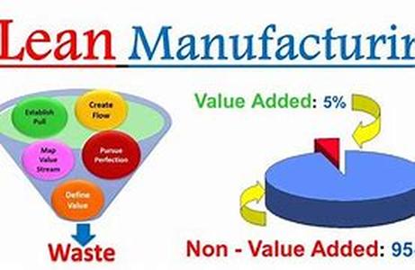 Getting The Most From The Tools of Lean Manufacturing