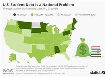 Peer-To-Peer Loans And Student Loans