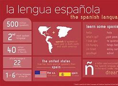 Learn Spanish Words At A Time