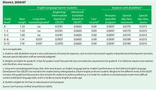 San Diego Schools Embrace the No Child Left Behind Program