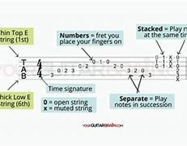 How To Produce An Abstract Image - Part 1