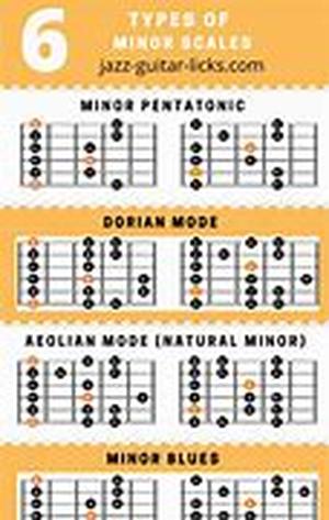 Guitar Lessons  Playing Harmonics