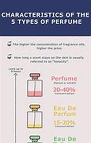 Perfume Oil