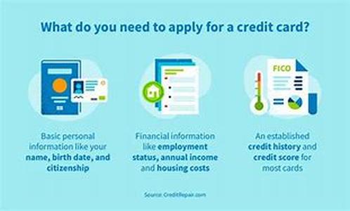 Apply Online For A Credit Card In Canada