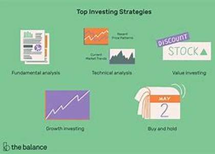 Things To Do Before Investing Into A High Yield Investment Program