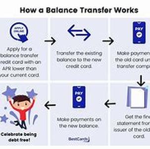 Alice in Credit-Card Land - On Chargebacks