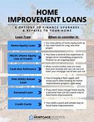 Home Equity Loans and Home Purchase Loans also with more attractive benefits