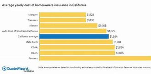 How To Get The Best Rates On Health Insurance In Arkansas