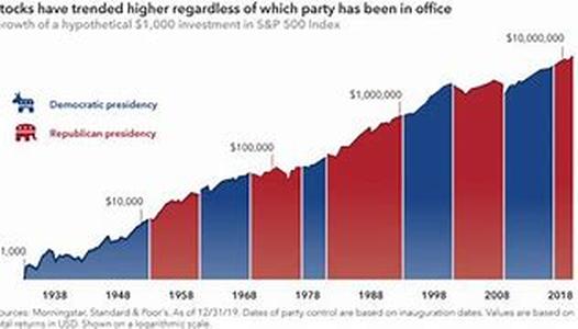 Stock Market - What's in a Trading Edge