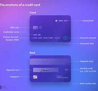 Credit Cards versus Home Equity Loans