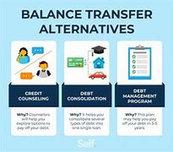 Balance Transfer Credit Cards FAQ