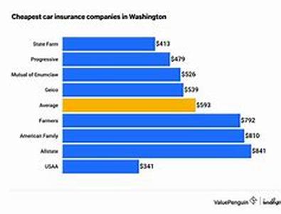 How To Compare Credit Cards