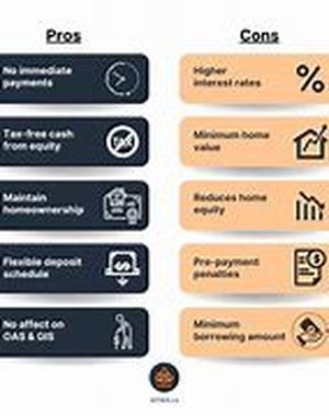 Bank of America - A long road to the countries top credit card issuer