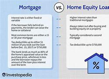 Home Equity Loans Without Perfect Credit  What To Expect