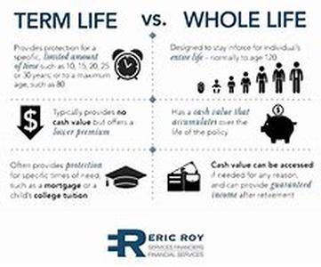 Term Life Insurance Vs Bank Mortgage Insurance