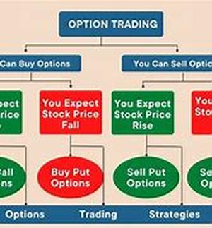 Opportunities Flooding US Real Estate - Where Are You