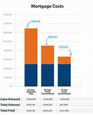 Is Your Credit Report Costing You Money