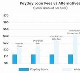 The Online Payday Loan Business In South America