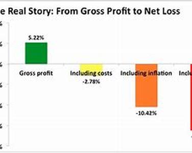 Hotel Financing Issues To Consider Before Building