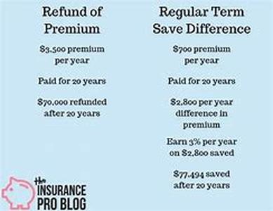 Term Life Insurance No Exam - Is It Right for You