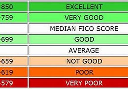 Is the Hot Real Estate Market Cooling Down