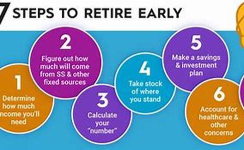 Retire Early With Financial Planning Dos And Donts