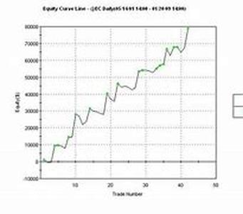 Currency Exchange Rates Ins and Outs