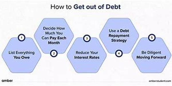 Debt Management  One Stop Solution For Debt Worries