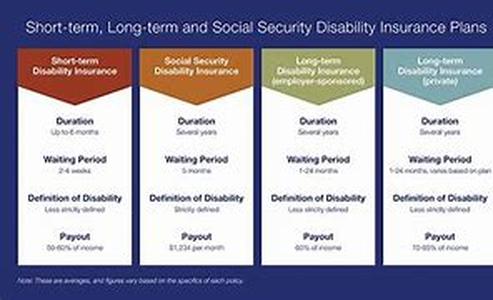 Disability Income Insurance - Protection In Troubling Times