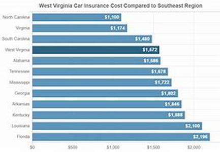 How To Compare Bank Accounts And Savings Accounts