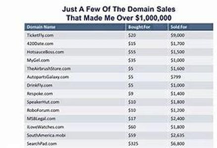 Make Good Music With Colorado Interest Mortgage Rate Refinance