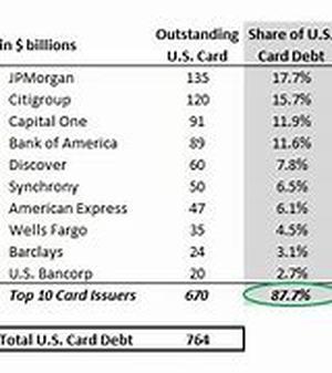 Why To Consolidate Debt