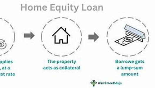 Home Equity Loan