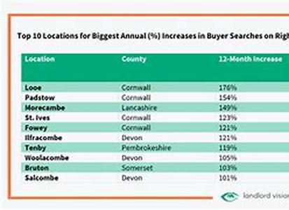 Where Mortgage Leads Come From