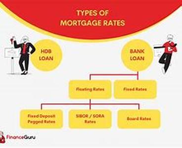 Mortgages