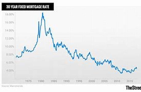 Mortgages - Short Term Memory